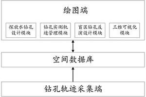 礦井掘進探放水輔助系統(tǒng)和方法