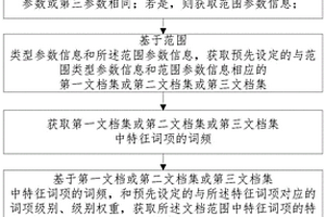 基于分級詞項(xiàng)的地質(zhì)文檔特征詞項(xiàng)排序方法與裝置