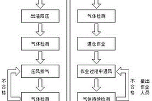 硬巖地質(zhì)盾構(gòu)掘進(jìn)開倉換刀施工工藝