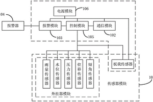 地質(zhì)監(jiān)測終端