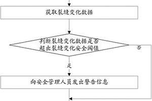 地質(zhì)環(huán)境監(jiān)測方法和裝置