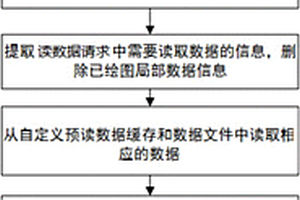 地質(zhì)勘探中大數(shù)據(jù)量的曲線快速繪圖方法及其系統(tǒng)