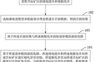 運用時間域激發(fā)極化法進(jìn)行礦體勘探的方法及系統(tǒng)