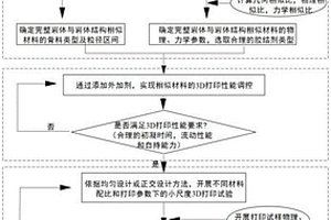 大型三維深部復(fù)雜工程地質(zhì)模型智能化3D打印方法