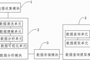 地質(zhì)勘查大數(shù)據(jù)分析管理系統(tǒng)及方法