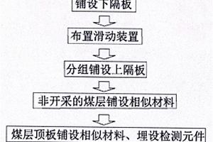 煤炭智能開采地質(zhì)力學(xué)模擬試驗(yàn)方法