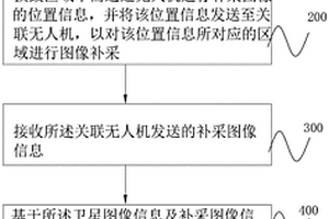 地質(zhì)災(zāi)害的損毀區(qū)域勘測(cè)方法及其系統(tǒng)