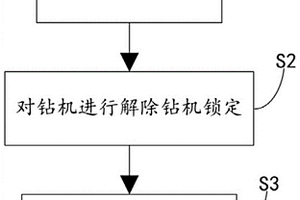 水文地質(zhì)勘察實(shí)現(xiàn)方法