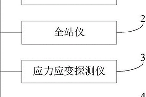 山體滑坡地質(zhì)災(zāi)害監(jiān)測的傳感器系統(tǒng)