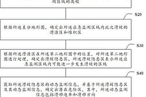 地質(zhì)安全三維信息應(yīng)急管理方法、裝置、介質(zhì)及設(shè)備