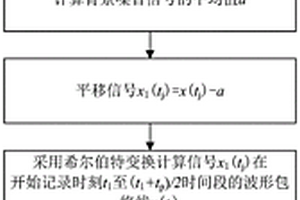 用于礦震報警的單分量探頭P波初至到時修正方法