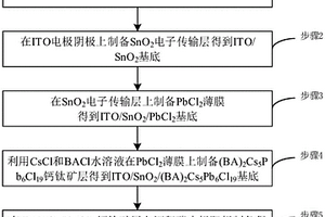 含(BA)2Cs5Pb6Cl19鈣鈦礦層的可見光盲紫外探測器及其制備方法