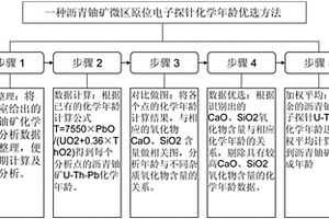 瀝青鈾礦微區(qū)原位電子探針化學(xué)年齡優(yōu)選方法