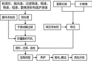 地質(zhì)聚合物化學(xué)鍵合陶瓷墻地磚及其制備方法