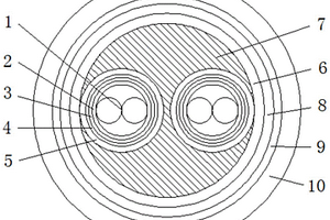 煤田地質(zhì)勘測及地?zé)釡y井用數(shù)據(jù)傳輸電纜