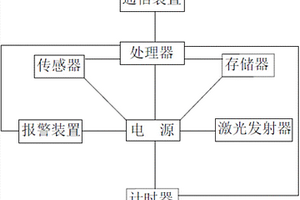 地質(zhì)位移遙測(cè)終端設(shè)備