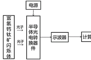 基于富氫鈣鈦礦閃爍體的微型輻射探測組件、裝置及方法