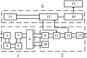 基于電池供電的礦用掘進(jìn)探測(cè)雙頻電法儀發(fā)送機(jī)