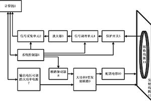 對(duì)前方水體超前探測(cè)的核磁共振探測(cè)裝置及探測(cè)方法