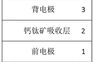 基于無鉛鈣鈦礦單晶的核輻射探測器及其制備方法