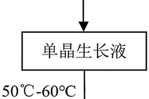 非金屬有機鈣鈦礦低電壓輻射探測器及其制備方法