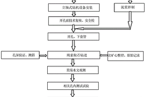 陡立疏干碎屑巖地層鈾礦立軸式鉆探工藝與應(yīng)用