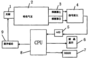 用于礦井安全的井內(nèi)爆炸氣體探測(cè)器