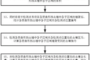 基于物聯(lián)網(wǎng)和大數(shù)據(jù)協(xié)同分析的地質(zhì)災(zāi)害監(jiān)測(cè)方法及預(yù)警管理平臺(tái)