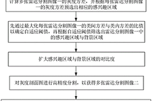 基于地質(zhì)雷達(dá)的鐵路隧道內(nèi)部病害檢測方法及其裝置