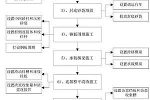 大直徑卵石地質(zhì)圍堰引孔換填結(jié)構(gòu)的施工方法