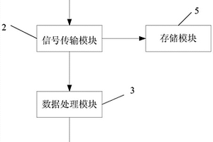 煤礦開采中超前探測接收系統(tǒng)