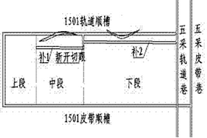 復(fù)雜地質(zhì)條件綜采工作面分合式過斷層的方法