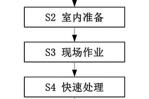 基于小型無人機遙感的單體地質(zhì)災(zāi)害應(yīng)急調(diào)查方法