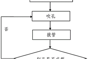 砂層地質(zhì)土釘墻支護(hù)施工方法