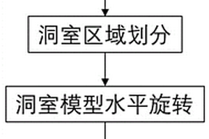 地下洞室展平方法、地質(zhì)編錄方法、電子設(shè)備及存儲介質(zhì)