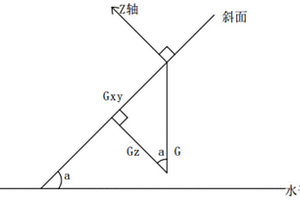 地質(zhì)電子羅盤求解結(jié)構(gòu)面產(chǎn)狀的算法