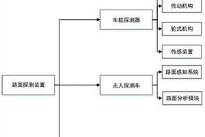 適用于礦區(qū)運輸車輛的路面探測裝置