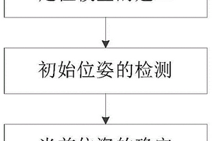 煤礦蛇形探測機器人定位方法