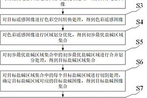 基于無人機遙感圖像的鹽堿地質(zhì)識別方法