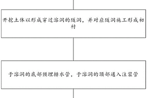 巖溶地質(zhì)的隧道施工方法