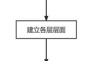 GOCAD的復(fù)雜地質(zhì)體轉(zhuǎn)化為FLACD3D模型生成技術(shù)的方法