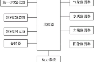 基于北斗衛(wèi)星的地質(zhì)環(huán)境實(shí)時(shí)監(jiān)測系統(tǒng)