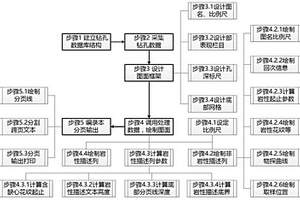 砂巖型鈾礦鉆孔地質(zhì)編錄本電子化編制方法