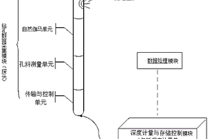 礦山井下鉆孔探測儀