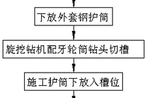 適用于裸巖地質(zhì)條件下深水樁基鋼護筒施工方法