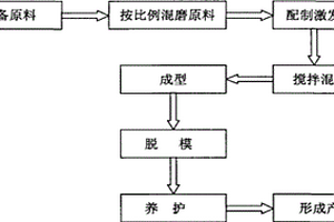 油頁巖灰渣基地質(zhì)聚合物膠凝材料