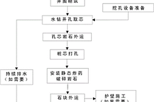 巖石地質(zhì)條件下采用水鉆及靜態(tài)脹藥施工樁基的方法