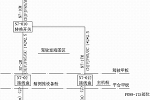 適用于海洋地質(zhì)調(diào)查使用的雙測深儀系統(tǒng)