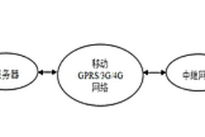 基于低功耗物聯(lián)網(wǎng)的建筑物及地質(zhì)災(zāi)害監(jiān)測系統(tǒng)