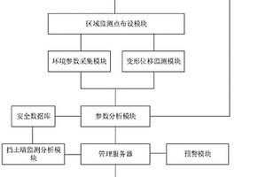 基于大數(shù)據(jù)分析的地質(zhì)災(zāi)害監(jiān)測預(yù)警系統(tǒng)